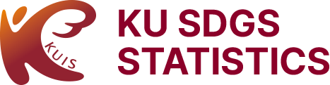 KU SDGS STATISTICS