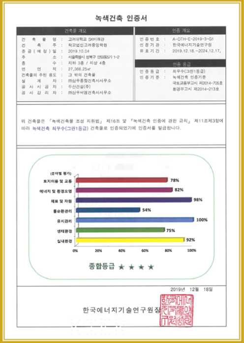 SK미래관 녹색건축 인증서