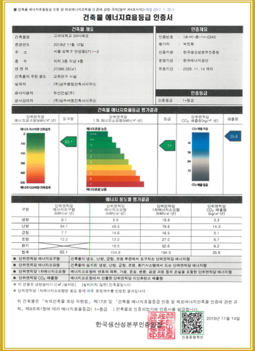 SK미래관 건축물 에너지효율등급 인증서