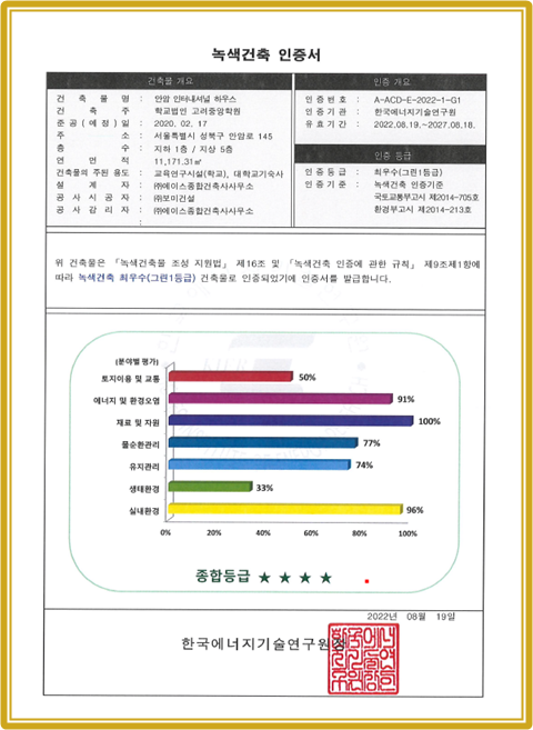 안암인터내셔널하우스 녹색건축 인증서