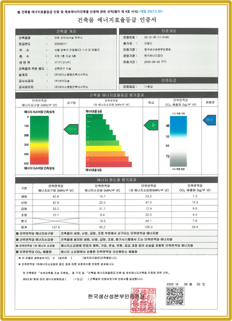 안암인터내셔널하우스 건축물 에너지효율등급 인증서