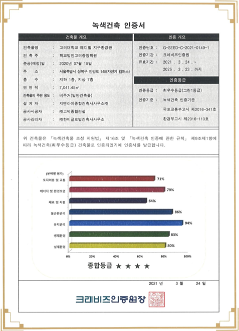 메디힐지구환경관 녹색건축 인증서