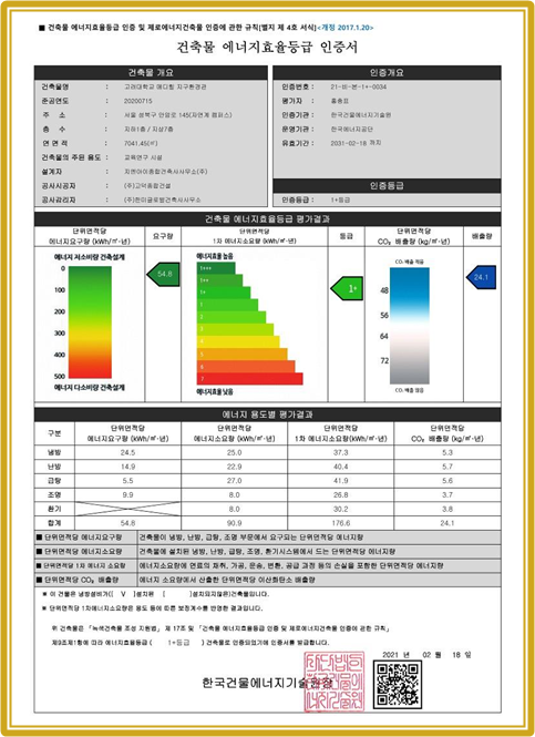 메디힐지구환경관 건축물 에너지효율등급 인증서